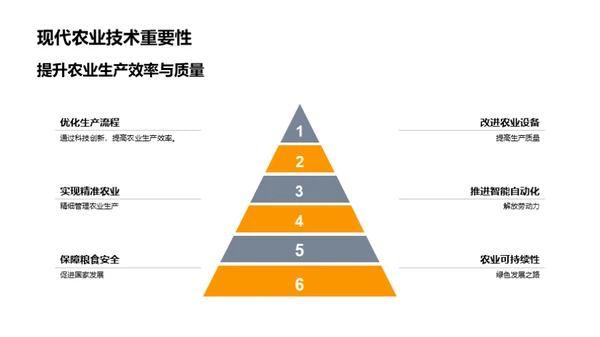 农业赋能：科技引领之路