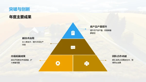 农场团队轨迹回顾