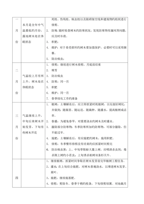 学院路街道自管绿地养护关键工程综合施工组织设计.docx