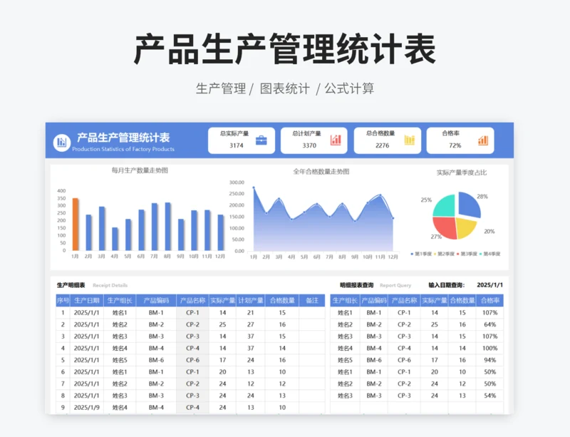 产品生产管理统计表