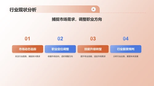 橙色职业生涯人物访谈PPT模板