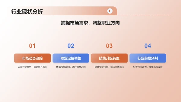橙色职业生涯人物访谈PPT模板