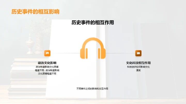 探索人类历史的重要事件