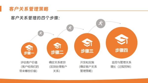 客户关系管理通用PPT模板