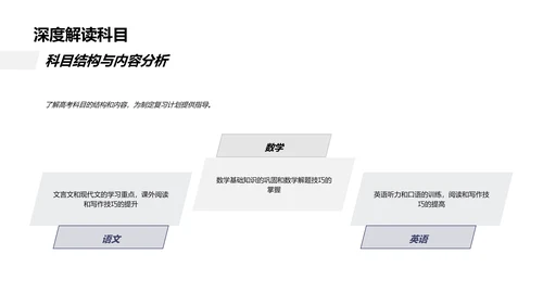 高考备考全攻略PPT模板