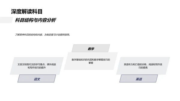 高考备考全攻略PPT模板