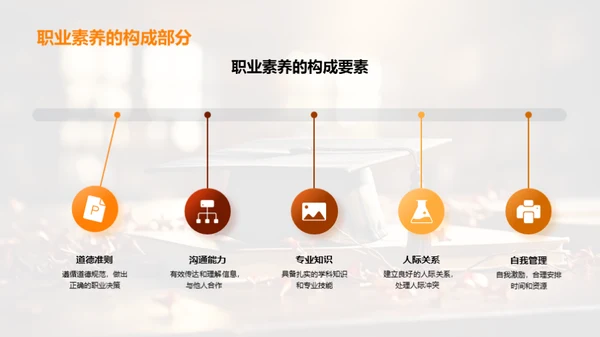 职业素养与文化礼仪