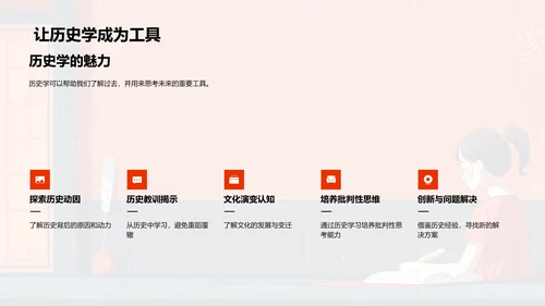 历史学学习报告PPT模板