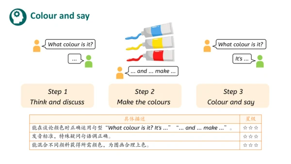 Unit 5 The colourful world Part A Let's talk（优课）课件
