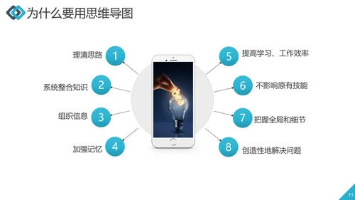 职业员工培训思维导图工作效率ppt课件