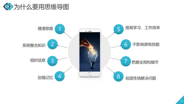 职业员工培训思维导图工作效率ppt课件