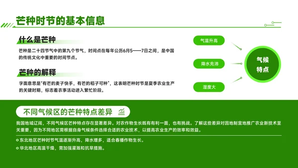 绿色商务风芒种时节农业新技术应用与推广
