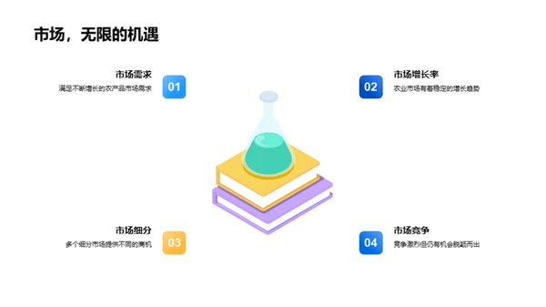 农业创新投资