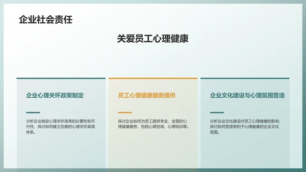 绿色职场心理健康调查与发展趋势分析PPT模板