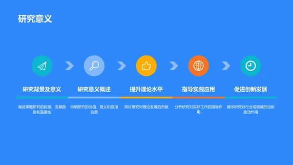 蓝色3D研究课题开题报告PPT模板