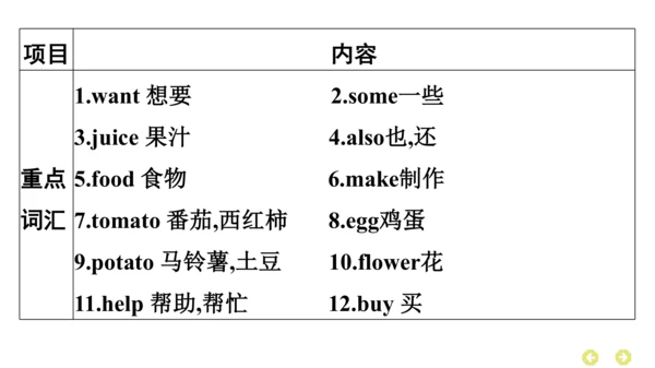 外研版（三年级起点）英语四年级上册期中复习 单元归纳·知识梳理  课件(共37张PPT)