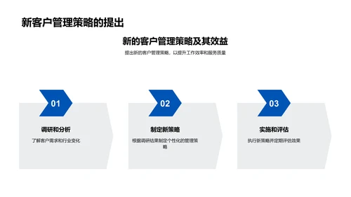 客户管理新实践PPT模板