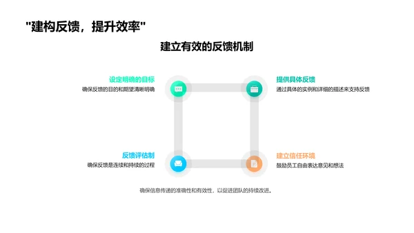 管理中的沟通技巧PPT模板