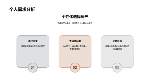 双十一购房全解析