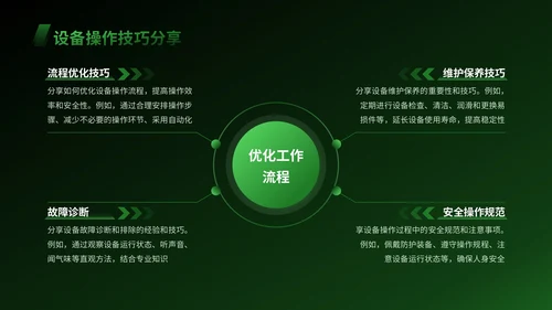 绿色科技风智慧农业设备操作指南PPT模版