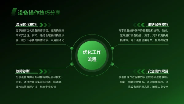 绿色科技风智慧农业设备操作指南PPT模版
