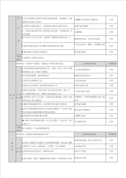 研发工程师工作说明书