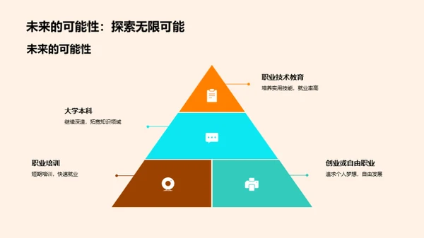 高考备战攻略