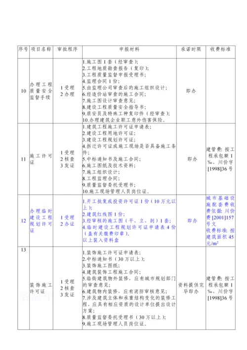 建设工程项目报建办事指南.docx