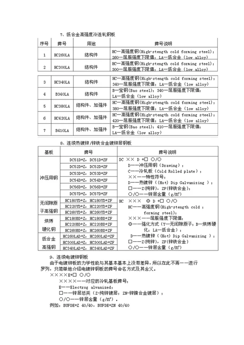 汽车常用金属材料牌号及含义