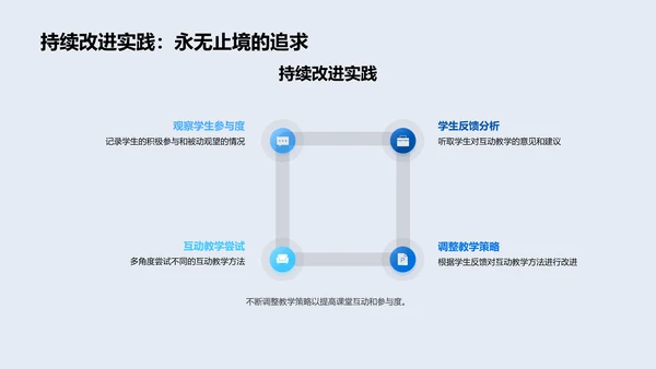 高二课堂互动技法