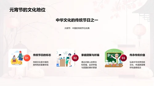 元宵节知识竞赛PPT模板