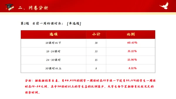 红色大学思政实践报告通用PPT模板