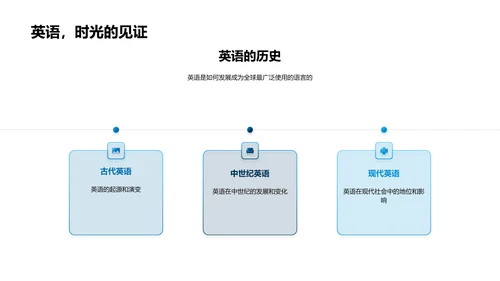 初一英语全解析PPT模板