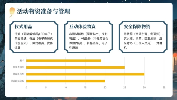 灰蓝黄色中国风中元节PPT模板