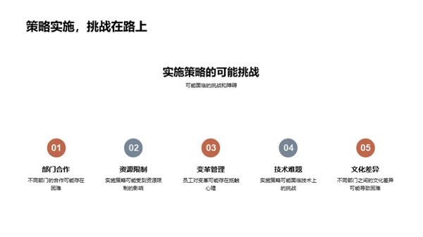 医保部门季度业绩