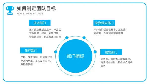 商务风简约团队目标团队管理企业培训通用PPT模板