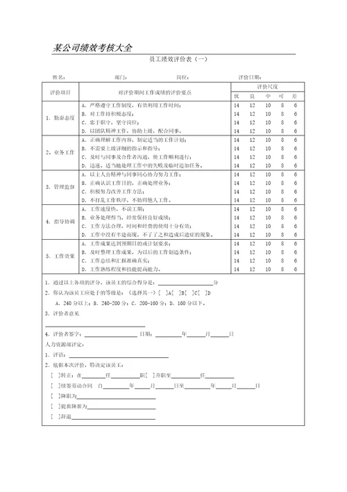 绩效考核表格大全