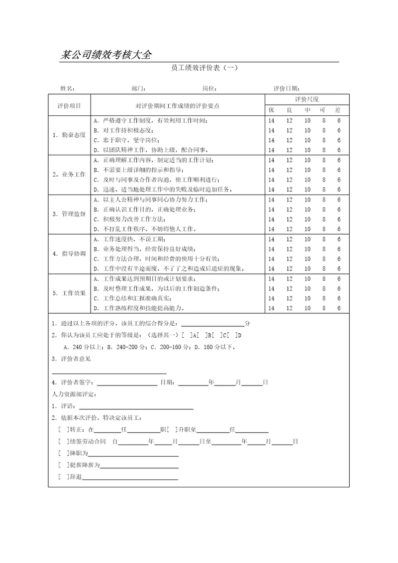 绩效考核表格大全