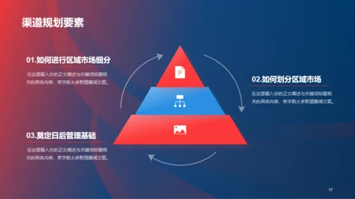红蓝创意营销渠道管理与建设PPT