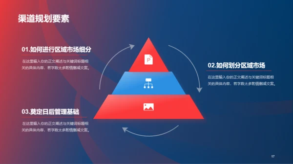红蓝创意营销渠道管理与建设PPT