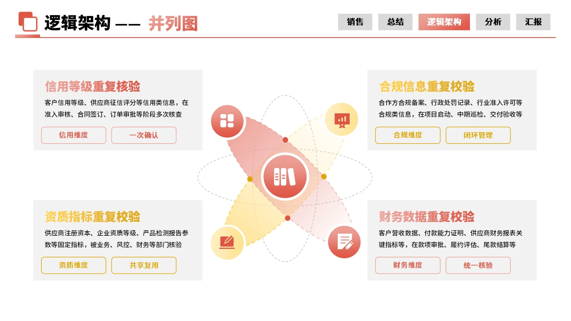 红黄商务风4项并列PPT单页