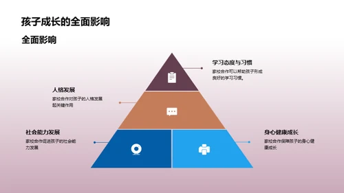 家校共育，塑造明日之星