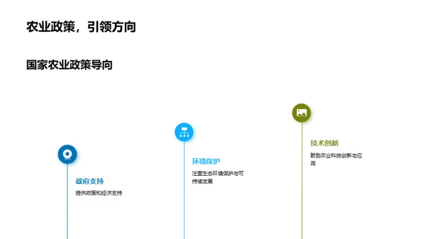 农业绿色转型之路