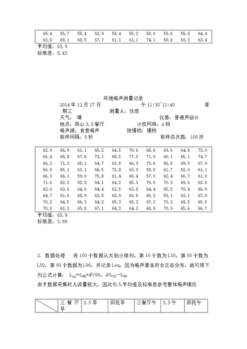 校园环境噪声监测实验报告