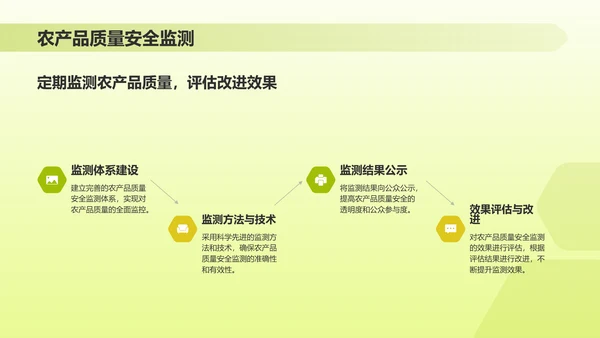 绿色插画风质量兴农万里行PPT模板