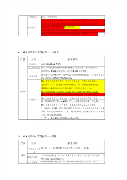 商铺交付标准