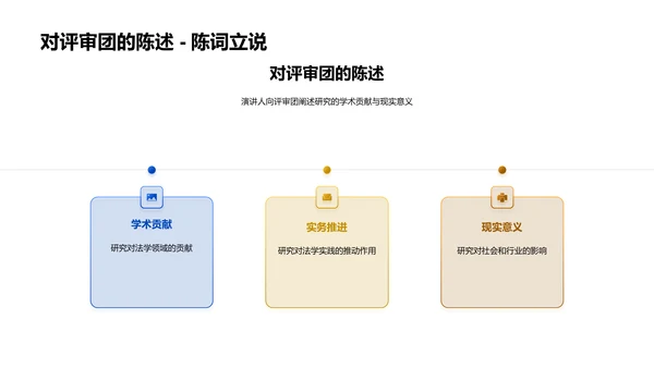 法学答辩报告PPT模板