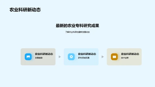 农业专科研究探讨