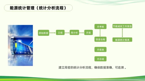 绿色简约能源管理知识培训PPT模板宣传PPT动态PPT