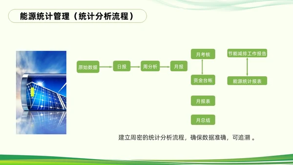 绿色简约能源管理知识培训PPT模板宣传PPT动态PPT
